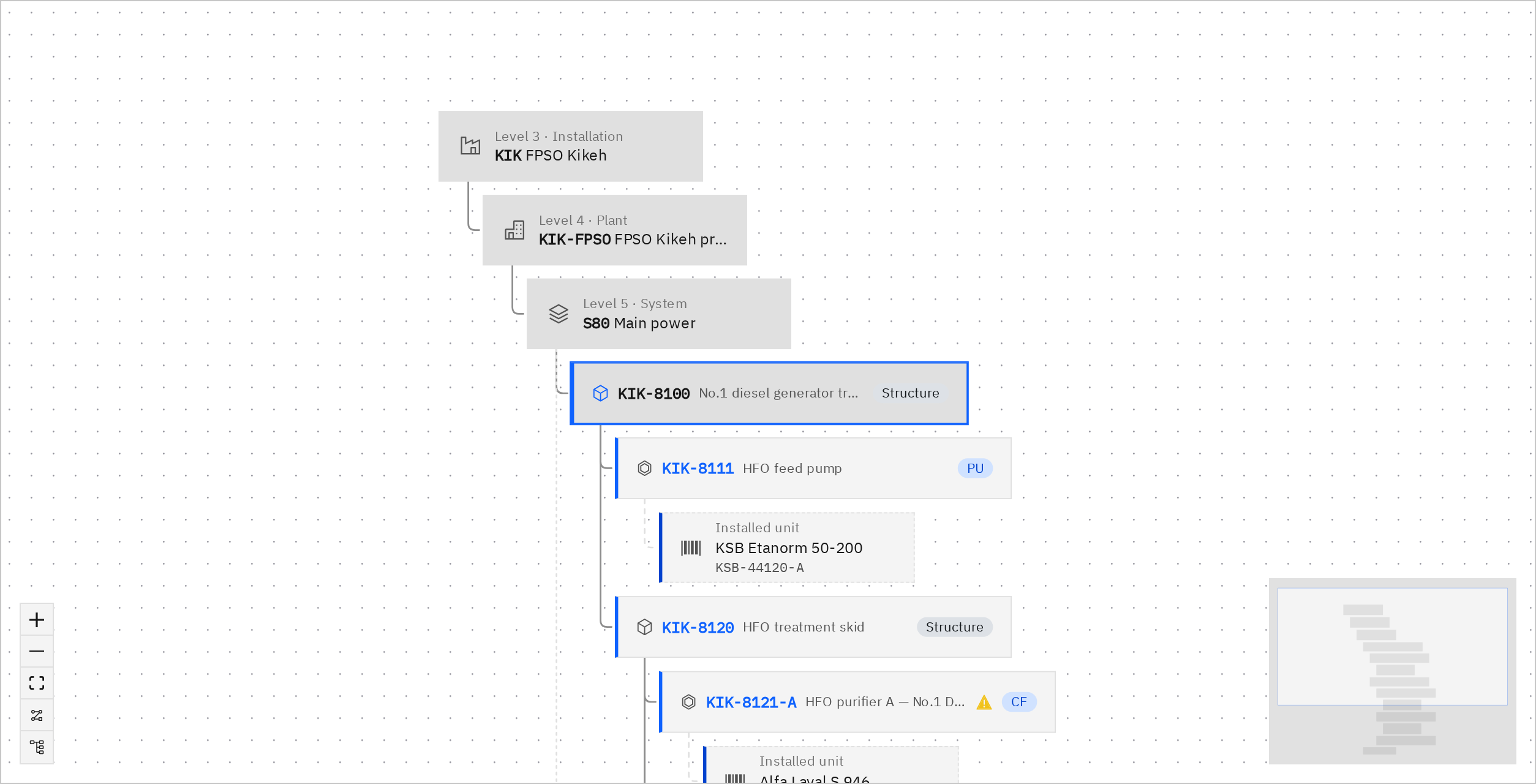 An asset hierarchy in Magnus Reactor, from installation to installed unit